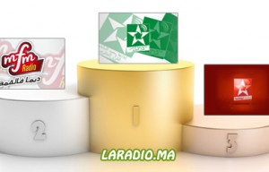 Audience Radio Maroc (troisième trimestre 2013) <br /> نسب إستماع إذاعات راديو المغرب